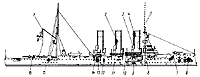 Avrora damages